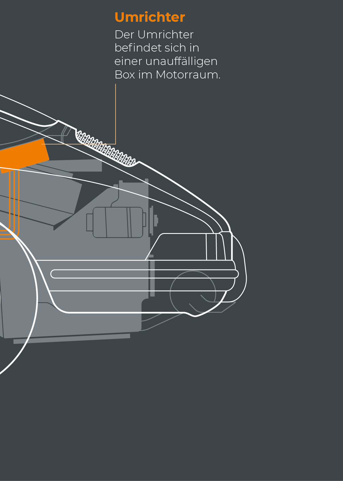 Stichzeichnung, Blaupause eines Porsche 911 (Ur-Elfer) um technische Zeichnung darzustellen